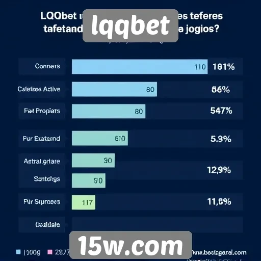Estatísticas de usuários ativos na plataforma lqqbet